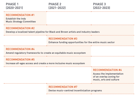 Music Strategy Recs Part 1